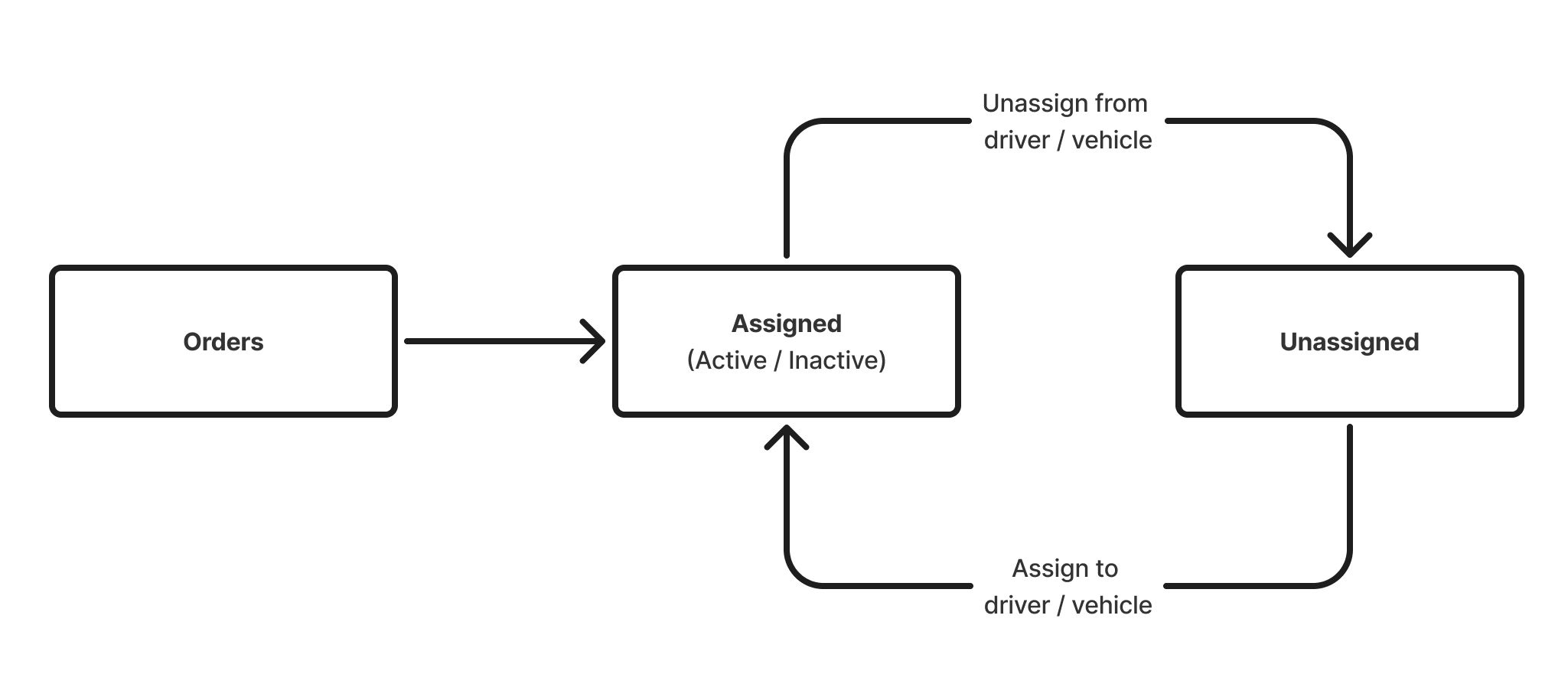 charge-key-workflow.png